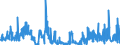 KN 5605 /Exporte /Einheit = Preise (Euro/Tonne) /Partnerland: Griechenland /Meldeland: Eur27_2020 /5605:Metallgarne und Metallisierte Garne, Auch Umsponnen, Bestehend aus Streifen und Dergl. der Pos. 5404 Oder 5405, Oder aus Spinnstoffgarnen, in Verbindung mit Metall in Form von Fäden, Streifen Oder Pulver Oder mit Metall überzogen (Ausg. Garne, Hergestellt aus Einer Mischung von Spinnstoffen und Metallfasern, mit Antistatischer Wirkung; Garne, mit Metalldraht Verstärkt; Waren mit dem Charakter von Eigentlichen Posamentierwaren)