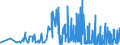 KN 5605 /Exporte /Einheit = Preise (Euro/Tonne) /Partnerland: Estland /Meldeland: Eur27_2020 /5605:Metallgarne und Metallisierte Garne, Auch Umsponnen, Bestehend aus Streifen und Dergl. der Pos. 5404 Oder 5405, Oder aus Spinnstoffgarnen, in Verbindung mit Metall in Form von Fäden, Streifen Oder Pulver Oder mit Metall überzogen (Ausg. Garne, Hergestellt aus Einer Mischung von Spinnstoffen und Metallfasern, mit Antistatischer Wirkung; Garne, mit Metalldraht Verstärkt; Waren mit dem Charakter von Eigentlichen Posamentierwaren)