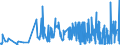 KN 5605 /Exporte /Einheit = Preise (Euro/Tonne) /Partnerland: Weissrussland /Meldeland: Eur27_2020 /5605:Metallgarne und Metallisierte Garne, Auch Umsponnen, Bestehend aus Streifen und Dergl. der Pos. 5404 Oder 5405, Oder aus Spinnstoffgarnen, in Verbindung mit Metall in Form von Fäden, Streifen Oder Pulver Oder mit Metall überzogen (Ausg. Garne, Hergestellt aus Einer Mischung von Spinnstoffen und Metallfasern, mit Antistatischer Wirkung; Garne, mit Metalldraht Verstärkt; Waren mit dem Charakter von Eigentlichen Posamentierwaren)