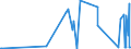 KN 5605 /Exporte /Einheit = Preise (Euro/Tonne) /Partnerland: Kasachstan /Meldeland: Eur27_2020 /5605:Metallgarne und Metallisierte Garne, Auch Umsponnen, Bestehend aus Streifen und Dergl. der Pos. 5404 Oder 5405, Oder aus Spinnstoffgarnen, in Verbindung mit Metall in Form von Fäden, Streifen Oder Pulver Oder mit Metall überzogen (Ausg. Garne, Hergestellt aus Einer Mischung von Spinnstoffen und Metallfasern, mit Antistatischer Wirkung; Garne, mit Metalldraht Verstärkt; Waren mit dem Charakter von Eigentlichen Posamentierwaren)