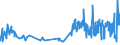 KN 56060010 /Exporte /Einheit = Preise (Euro/Tonne) /Partnerland: Irland /Meldeland: Eur27_2020 /56060010:`