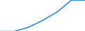 KN 56060010 /Exporte /Einheit = Preise (Euro/Tonne) /Partnerland: Schweiz /Meldeland: Eur27 /56060010:`