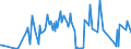 KN 56060010 /Exporte /Einheit = Preise (Euro/Tonne) /Partnerland: Albanien /Meldeland: Eur27_2020 /56060010:`