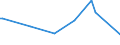 KN 56060010 /Exporte /Einheit = Preise (Euro/Tonne) /Partnerland: Georgien /Meldeland: Eur27_2020 /56060010:`