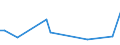 KN 56060010 /Exporte /Einheit = Preise (Euro/Tonne) /Partnerland: Kasachstan /Meldeland: Eur27_2020 /56060010:`