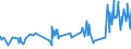 KN 56060010 /Exporte /Einheit = Preise (Euro/Tonne) /Partnerland: Kanada /Meldeland: Eur27_2020 /56060010:`