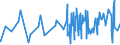 KN 56060010 /Exporte /Einheit = Preise (Euro/Tonne) /Partnerland: Mexiko /Meldeland: Eur27_2020 /56060010:`