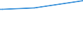 KN 56060010 /Exporte /Einheit = Preise (Euro/Tonne) /Partnerland: Costa Rica /Meldeland: Eur27_2020 /56060010:`