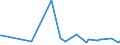 CN 5606 /Exports /Unit = Prices (Euro/ton) /Partner: Faroe Isles /Reporter: Eur27_2020 /5606:Gimped Yarn, Gimped Strip and the Like of Heading 5404 or 5405; Chenille Yarn, Incl. Flock Chenille Yarn, and Loop Wale-yarn (Excl. Metal Yarn and Metallised Yarn of Heading 5605; Gimped Horsehair Yarn; Textile-covered Rubber Thread; Twine, Cord and Other Gimped Textile Products of Heading 5808; Gimped Metal Yarn)