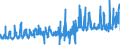 KN 56072100 /Exporte /Einheit = Preise (Euro/Tonne) /Partnerland: Belgien /Meldeland: Eur27_2020 /56072100:Bindegarne Oder Pressengarne, aus Sisal Oder Anderen Textilen Agavefasern