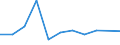 KN 56072100 /Exporte /Einheit = Preise (Euro/Tonne) /Partnerland: Ceuta und Melilla /Meldeland: Eur27 /56072100:Bindegarne Oder Pressengarne, aus Sisal Oder Anderen Textilen Agavefasern