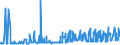 KN 56072100 /Exporte /Einheit = Preise (Euro/Tonne) /Partnerland: Schweden /Meldeland: Eur27_2020 /56072100:Bindegarne Oder Pressengarne, aus Sisal Oder Anderen Textilen Agavefasern