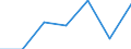 KN 56072100 /Exporte /Einheit = Preise (Euro/Tonne) /Partnerland: Schweiz /Meldeland: Eur27 /56072100:Bindegarne Oder Pressengarne, aus Sisal Oder Anderen Textilen Agavefasern