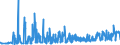 KN 56072100 /Exporte /Einheit = Preise (Euro/Tonne) /Partnerland: Oesterreich /Meldeland: Eur27_2020 /56072100:Bindegarne Oder Pressengarne, aus Sisal Oder Anderen Textilen Agavefasern