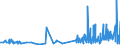 KN 56072100 /Exporte /Einheit = Preise (Euro/Tonne) /Partnerland: Malta /Meldeland: Eur27_2020 /56072100:Bindegarne Oder Pressengarne, aus Sisal Oder Anderen Textilen Agavefasern