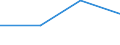 KN 56072100 /Exporte /Einheit = Preise (Euro/Tonne) /Partnerland: Jugoslawien /Meldeland: Eur27 /56072100:Bindegarne Oder Pressengarne, aus Sisal Oder Anderen Textilen Agavefasern