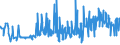 KN 56072100 /Exporte /Einheit = Preise (Euro/Tonne) /Partnerland: Tschechien /Meldeland: Eur27_2020 /56072100:Bindegarne Oder Pressengarne, aus Sisal Oder Anderen Textilen Agavefasern