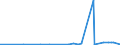 KN 56072100 /Exporte /Einheit = Preise (Euro/Tonne) /Partnerland: Kasachstan /Meldeland: Eur27_2020 /56072100:Bindegarne Oder Pressengarne, aus Sisal Oder Anderen Textilen Agavefasern