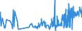 KN 56072100 /Exporte /Einheit = Preise (Euro/Tonne) /Partnerland: Slowenien /Meldeland: Eur27_2020 /56072100:Bindegarne Oder Pressengarne, aus Sisal Oder Anderen Textilen Agavefasern