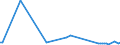 KN 56072100 /Exporte /Einheit = Preise (Euro/Tonne) /Partnerland: Serb.-mont. /Meldeland: Eur15 /56072100:Bindegarne Oder Pressengarne, aus Sisal Oder Anderen Textilen Agavefasern