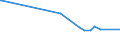 KN 56072100 /Exporte /Einheit = Preise (Euro/Tonne) /Partnerland: Kosovo /Meldeland: Europäische Union /56072100:Bindegarne Oder Pressengarne, aus Sisal Oder Anderen Textilen Agavefasern