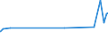 CN 56072100 /Exports /Unit = Prices (Euro/ton) /Partner: For.jrep.mac /Reporter: Eur27_2020 /56072100:Binder or Baler Twine, of Sisal or Other Textile Fibres of the Genus Agave