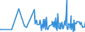 KN 56072100 /Exporte /Einheit = Preise (Euro/Tonne) /Partnerland: Montenegro /Meldeland: Eur27_2020 /56072100:Bindegarne Oder Pressengarne, aus Sisal Oder Anderen Textilen Agavefasern