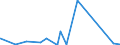 KN 56072100 /Exporte /Einheit = Preise (Euro/Tonne) /Partnerland: Libyen /Meldeland: Eur27_2020 /56072100:Bindegarne Oder Pressengarne, aus Sisal Oder Anderen Textilen Agavefasern