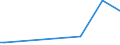 KN 56072100 /Exporte /Einheit = Preise (Euro/Tonne) /Partnerland: Sudan /Meldeland: Eur27 /56072100:Bindegarne Oder Pressengarne, aus Sisal Oder Anderen Textilen Agavefasern