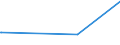 KN 56072100 /Exporte /Einheit = Preise (Euro/Tonne) /Partnerland: Mauretanien /Meldeland: Eur27_2020 /56072100:Bindegarne Oder Pressengarne, aus Sisal Oder Anderen Textilen Agavefasern