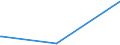 KN 56072100 /Exporte /Einheit = Preise (Euro/Tonne) /Partnerland: Mali /Meldeland: Europäische Union /56072100:Bindegarne Oder Pressengarne, aus Sisal Oder Anderen Textilen Agavefasern