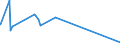 KN 56072100 /Exporte /Einheit = Preise (Euro/Tonne) /Partnerland: Guinea-biss. /Meldeland: Eur15 /56072100:Bindegarne Oder Pressengarne, aus Sisal Oder Anderen Textilen Agavefasern