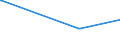 KN 56072100 /Exporte /Einheit = Preise (Euro/Tonne) /Partnerland: Sierra Leone /Meldeland: Europäische Union /56072100:Bindegarne Oder Pressengarne, aus Sisal Oder Anderen Textilen Agavefasern