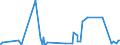 KN 56072100 /Exporte /Einheit = Preise (Euro/Tonne) /Partnerland: Ghana /Meldeland: Eur27_2020 /56072100:Bindegarne Oder Pressengarne, aus Sisal Oder Anderen Textilen Agavefasern