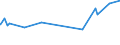 KN 56072100 /Exporte /Einheit = Preise (Euro/Tonne) /Partnerland: Togo /Meldeland: Eur27_2020 /56072100:Bindegarne Oder Pressengarne, aus Sisal Oder Anderen Textilen Agavefasern