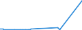 KN 56072100 /Exporte /Einheit = Preise (Euro/Tonne) /Partnerland: Benin /Meldeland: Eur27_2020 /56072100:Bindegarne Oder Pressengarne, aus Sisal Oder Anderen Textilen Agavefasern