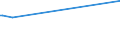 KN 56072100 /Exporte /Einheit = Preise (Euro/Tonne) /Partnerland: Zentralaf.republik /Meldeland: Eur27_2020 /56072100:Bindegarne Oder Pressengarne, aus Sisal Oder Anderen Textilen Agavefasern