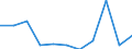 KN 56074100 /Exporte /Einheit = Preise (Euro/Tonne) /Partnerland: Belgien/Luxemburg /Meldeland: Eur27 /56074100:Bindegarne Oder Pressengarne, aus Polyethylen Oder Polypropylen