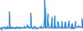 KN 56074100 /Exporte /Einheit = Preise (Euro/Tonne) /Partnerland: Griechenland /Meldeland: Eur27_2020 /56074100:Bindegarne Oder Pressengarne, aus Polyethylen Oder Polypropylen