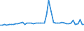 KN 56074100 /Exporte /Einheit = Preise (Euro/Tonne) /Partnerland: Ver.koenigreich(Ohne Nordirland) /Meldeland: Eur27_2020 /56074100:Bindegarne Oder Pressengarne, aus Polyethylen Oder Polypropylen