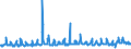 KN 56074100 /Exporte /Einheit = Preise (Euro/Tonne) /Partnerland: Belgien /Meldeland: Eur27_2020 /56074100:Bindegarne Oder Pressengarne, aus Polyethylen Oder Polypropylen