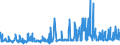 KN 56074100 /Exporte /Einheit = Preise (Euro/Tonne) /Partnerland: Finnland /Meldeland: Eur27_2020 /56074100:Bindegarne Oder Pressengarne, aus Polyethylen Oder Polypropylen