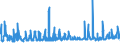 KN 56074100 /Exporte /Einheit = Preise (Euro/Tonne) /Partnerland: Oesterreich /Meldeland: Eur27_2020 /56074100:Bindegarne Oder Pressengarne, aus Polyethylen Oder Polypropylen