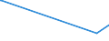 KN 56074100 /Exporte /Einheit = Preise (Euro/Tonne) /Partnerland: Andorra /Meldeland: Eur27_2020 /56074100:Bindegarne Oder Pressengarne, aus Polyethylen Oder Polypropylen