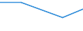 KN 56074100 /Exporte /Einheit = Preise (Euro/Tonne) /Partnerland: Sowjetunion /Meldeland: Eur27 /56074100:Bindegarne Oder Pressengarne, aus Polyethylen Oder Polypropylen