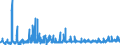 KN 56074100 /Exporte /Einheit = Preise (Euro/Tonne) /Partnerland: Tschechien /Meldeland: Eur27_2020 /56074100:Bindegarne Oder Pressengarne, aus Polyethylen Oder Polypropylen