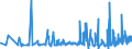 KN 56074100 /Exporte /Einheit = Preise (Euro/Tonne) /Partnerland: Weissrussland /Meldeland: Eur27_2020 /56074100:Bindegarne Oder Pressengarne, aus Polyethylen Oder Polypropylen