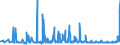 KN 56074100 /Exporte /Einheit = Preise (Euro/Tonne) /Partnerland: Russland /Meldeland: Eur27_2020 /56074100:Bindegarne Oder Pressengarne, aus Polyethylen Oder Polypropylen