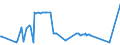 KN 56074100 /Exporte /Einheit = Preise (Euro/Tonne) /Partnerland: Armenien /Meldeland: Eur27_2020 /56074100:Bindegarne Oder Pressengarne, aus Polyethylen Oder Polypropylen