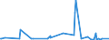 KN 56074100 /Exporte /Einheit = Preise (Euro/Tonne) /Partnerland: Aserbaidschan /Meldeland: Eur27_2020 /56074100:Bindegarne Oder Pressengarne, aus Polyethylen Oder Polypropylen